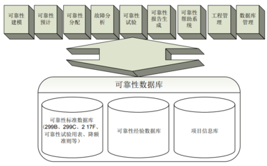 運(yùn)用信息化技術(shù)提升產(chǎn)品制程的計(jì)量制造水平與計(jì)量服務(wù)能力
