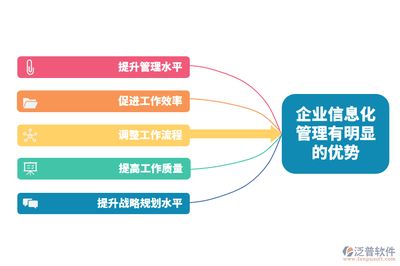 數字賦能，智控未來 信息化如何重塑建筑施工企業管理水平