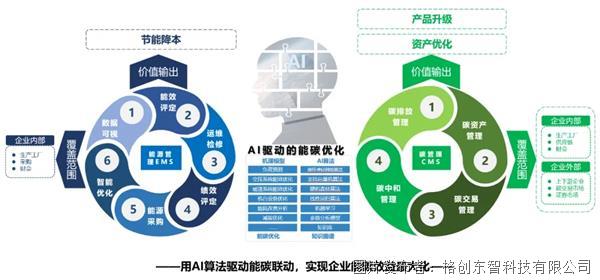 從合規到價值創造 格創東智專家解析新能源汽車工廠雙碳管理與AI應用路徑